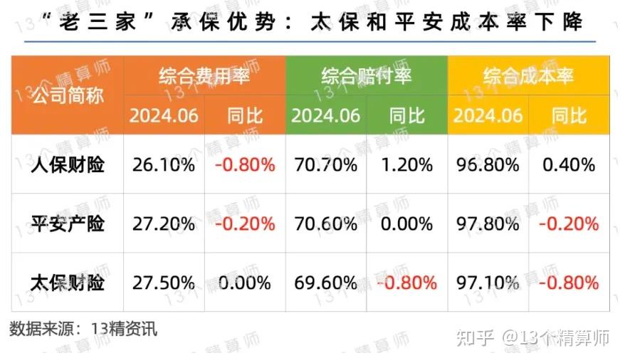 人保财险 ,人保有温度_2025年西药行业发展前景预测及产业投资报告