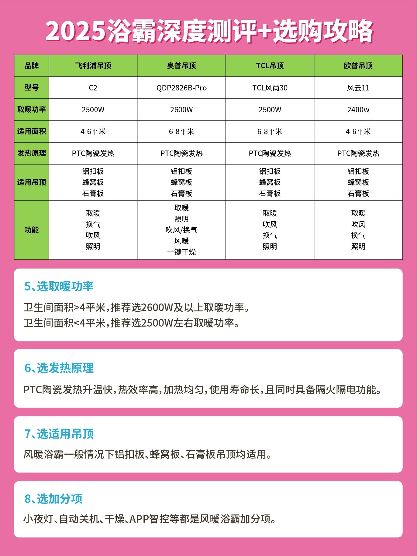 人保车险,人保服务_2025浴霸行业：迎来智能化与健康化升级新机遇