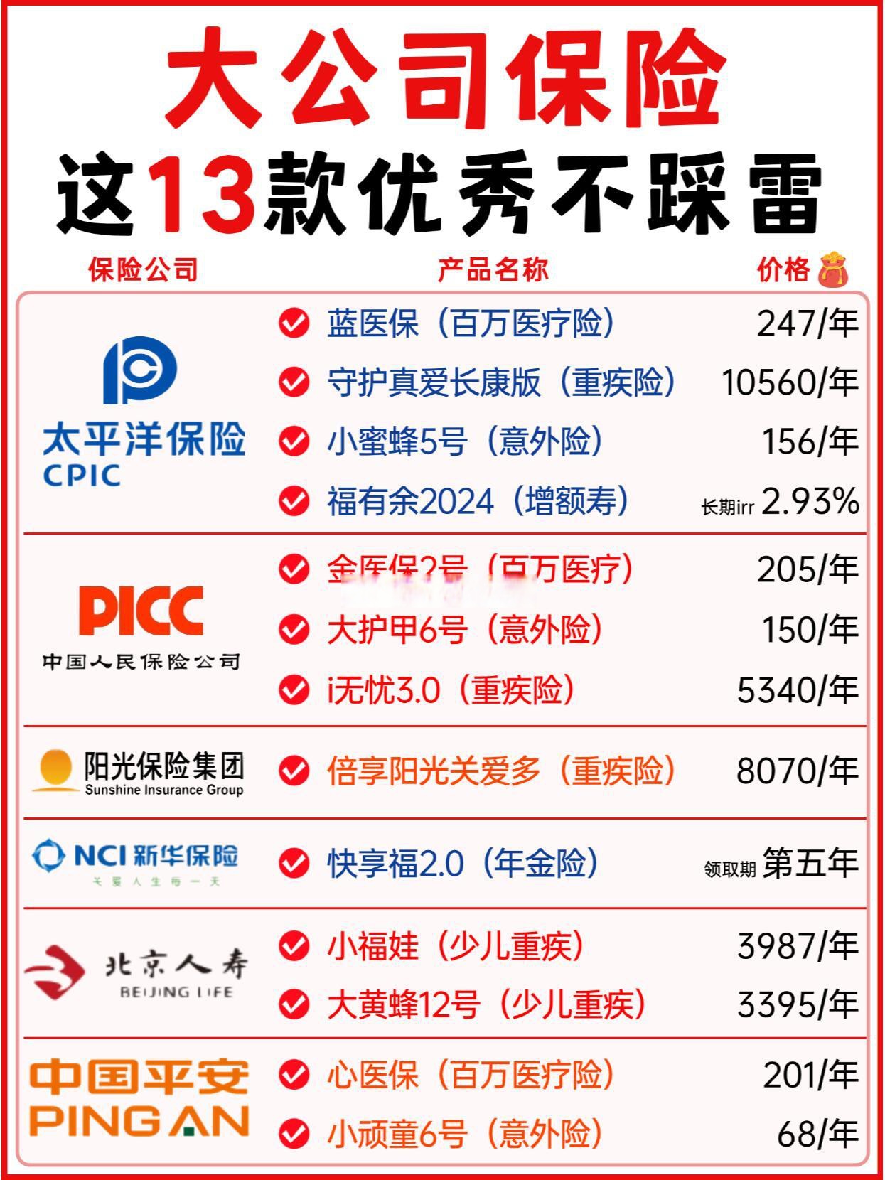 2025年酱腌菜行业未来发展趋势及产业投资报告_人保车险,人保财险