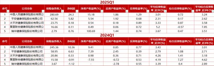 人保财险政银保 ,人保护你周全_2025年大健康行业市场分析及产业投资报告
