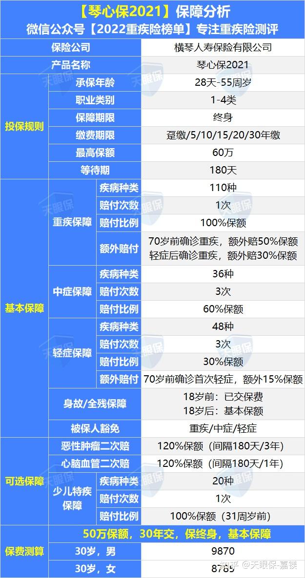 2025年超声仪器行业全景调研及发展趋势预测_人保车险 品牌优势——快速了解燃油汽车车险,人保护你周全