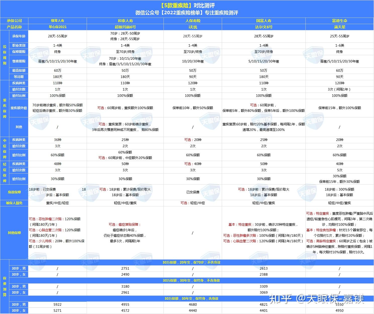 2025年超声仪器行业全景调研及发展趋势预测_人保车险 品牌优势——快速了解燃油汽车车险,人保护你周全