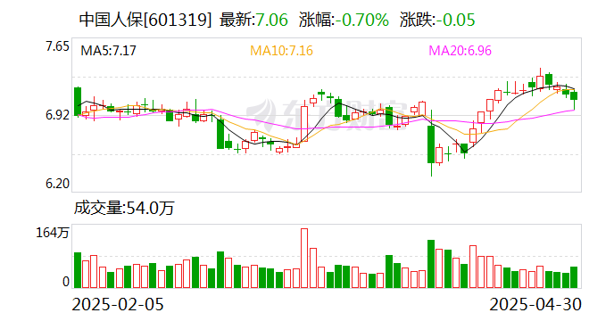 人保服务,人保车险_2025年铁路信息化行业全景调研及投资分析