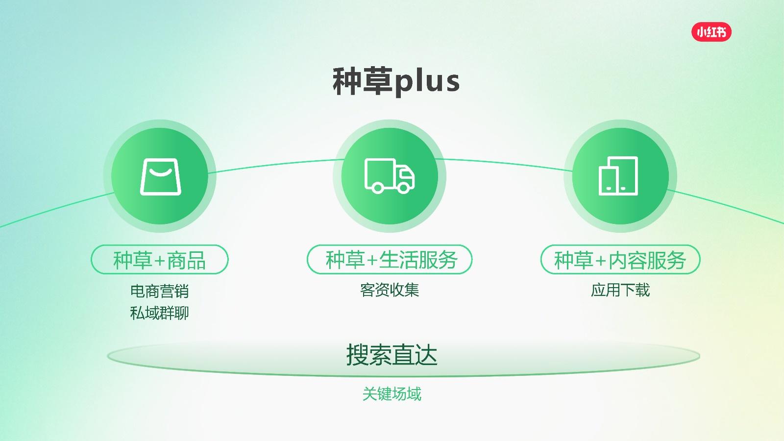 人保财险政银保 ,人保护你周全_2025年社交媒体市场深度分析：行业竞争激烈，小红书估值达260亿美元?
