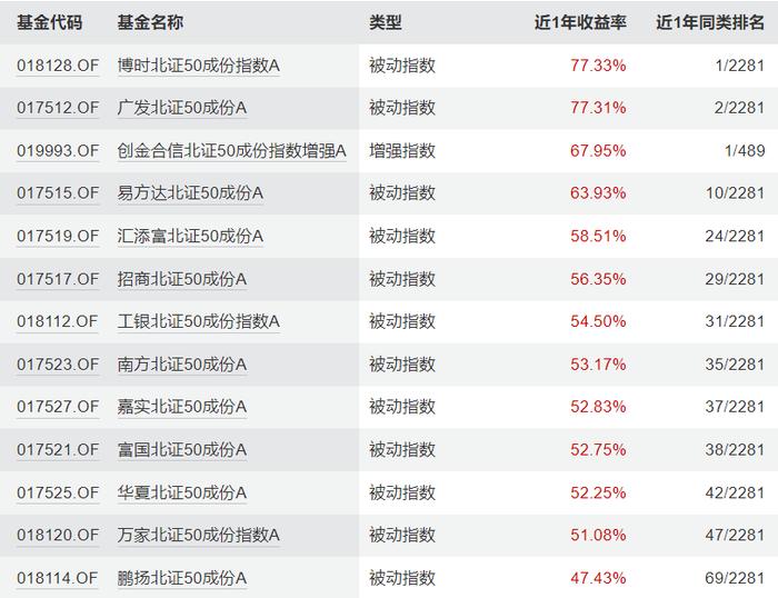 早期从业者陆续交棒 基金业或迎退休高峰期