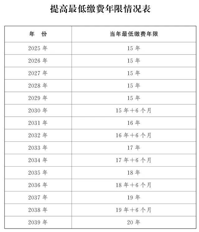 早期从业者陆续交棒 基金业或迎退休高峰期