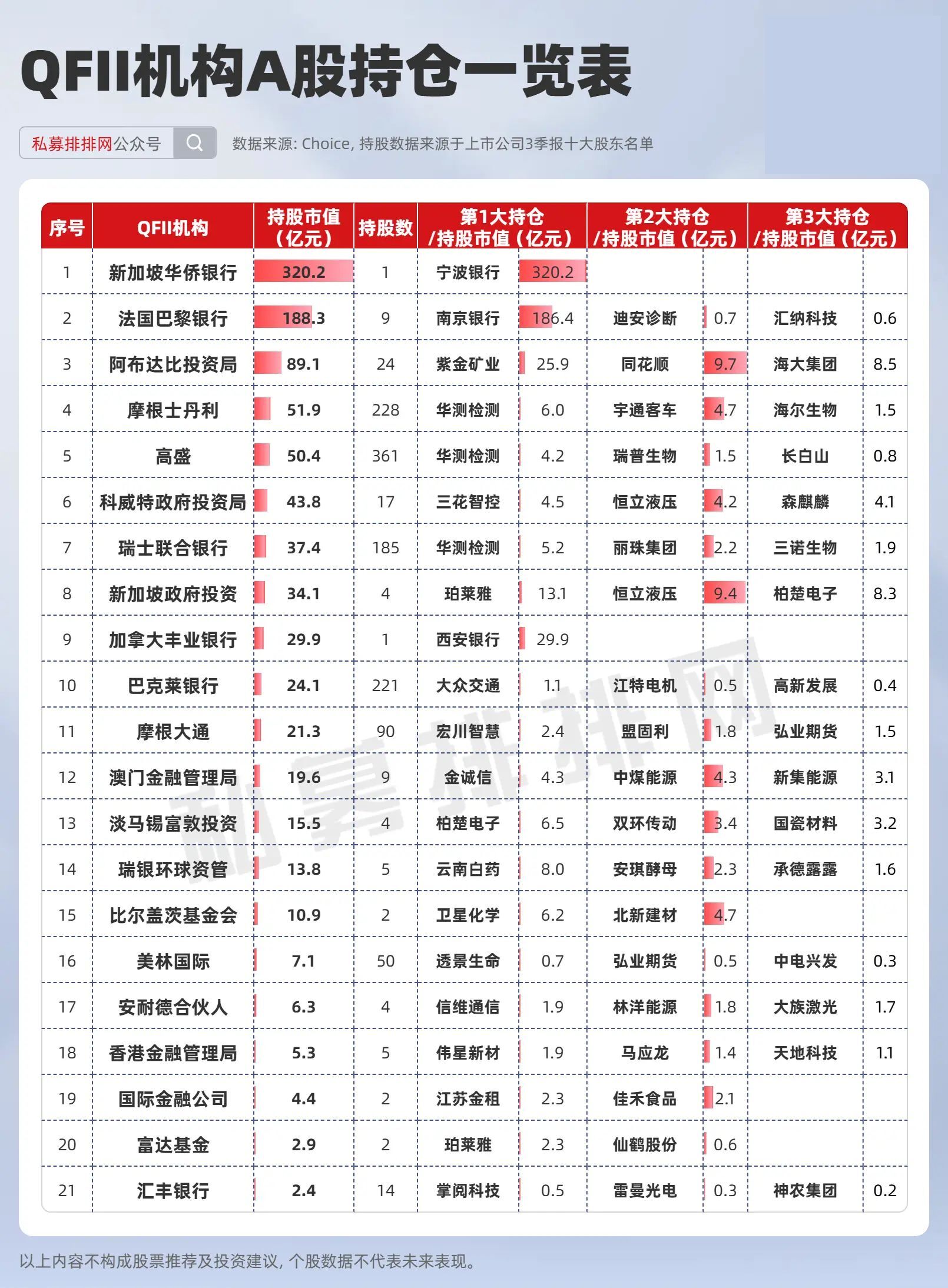 重仓新消费基金业绩亮眼，年内最牛涨超65%