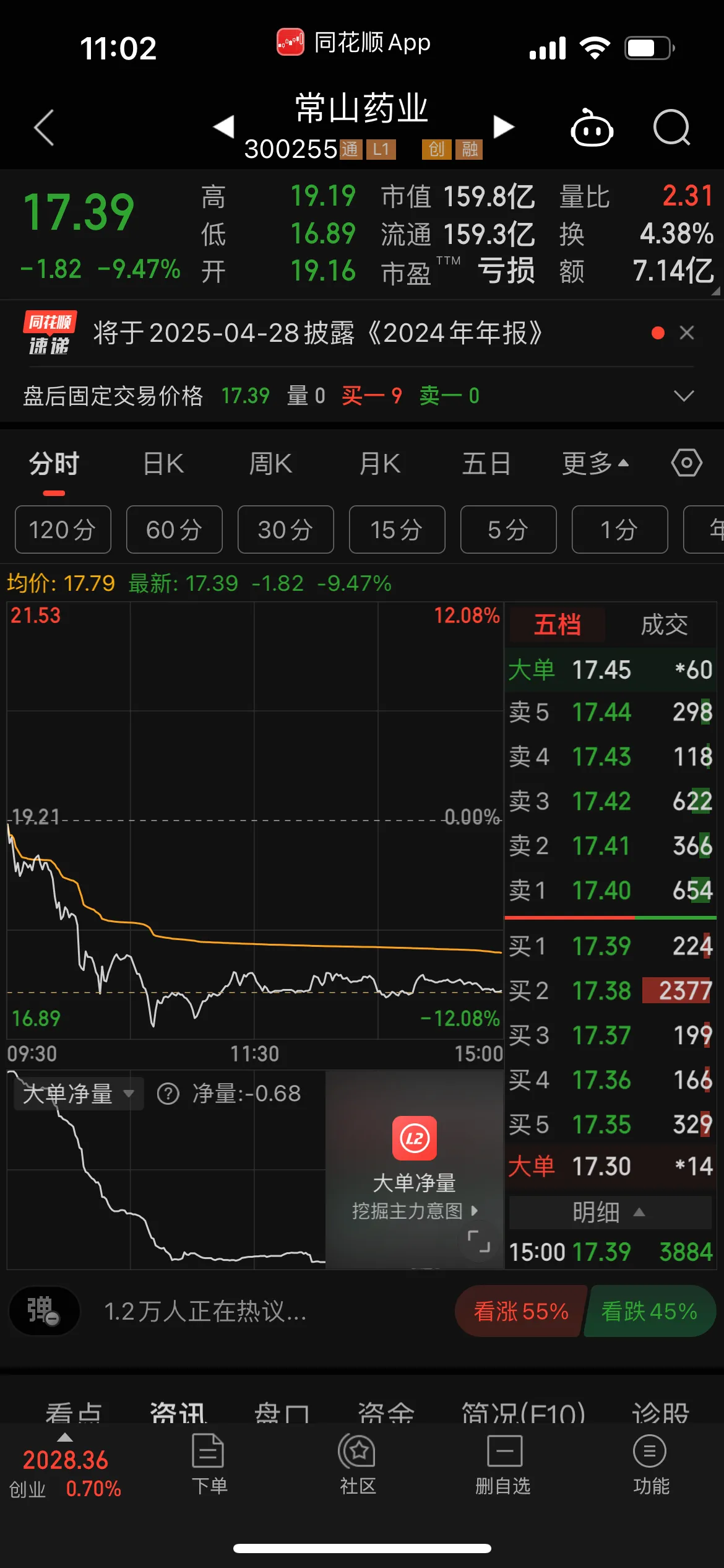 重仓新消费基金业绩亮眼，年内最牛涨超65%