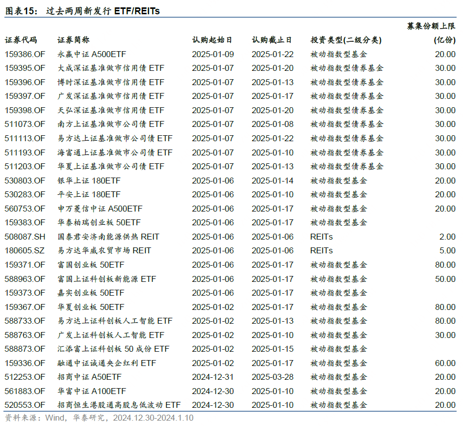 单日成交额不足百万元 超180只ETF流动性堪忧