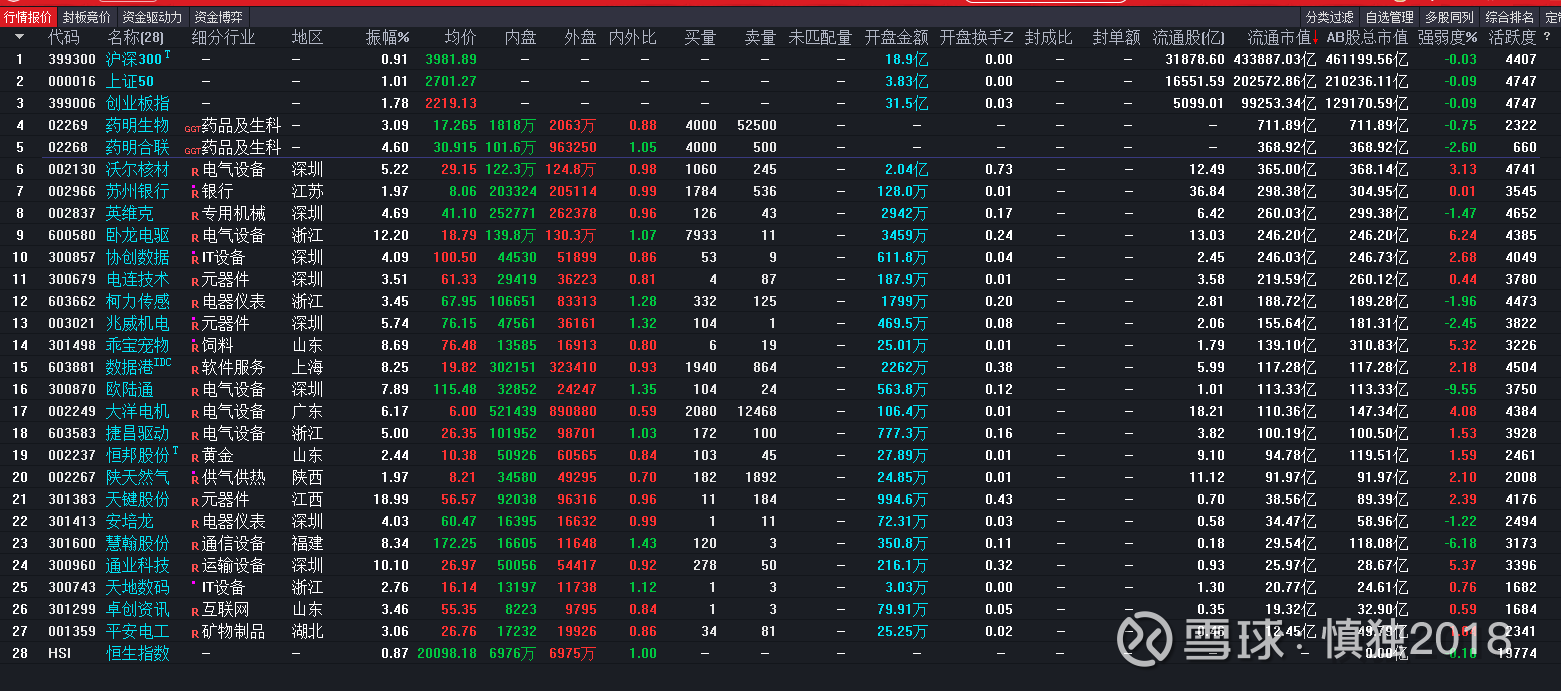 单日成交额不足百万元 超180只ETF流动性堪忧