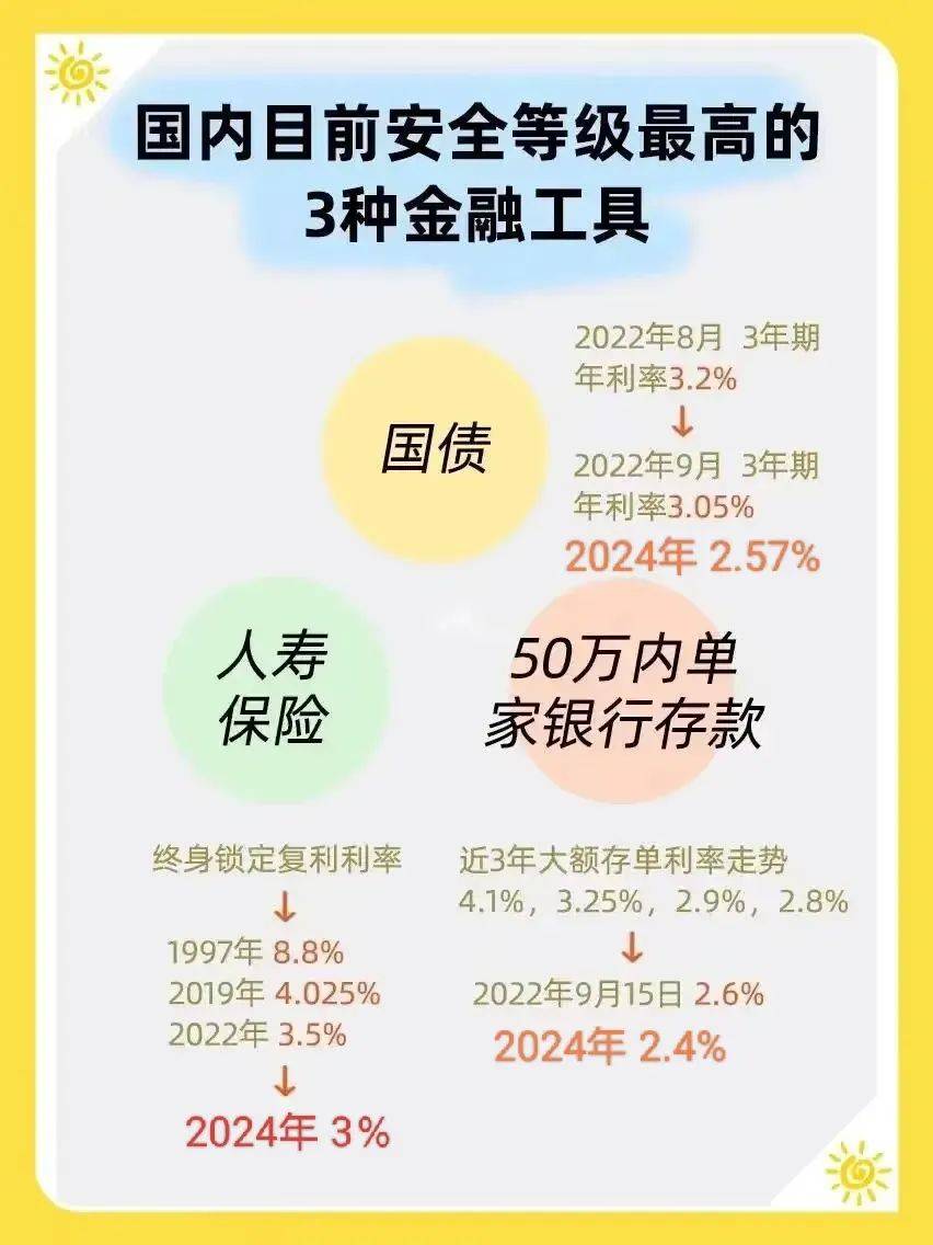 利率下行时代，大额存单利率普降至“1”字头 定存、货币基金、国债谁能“平替”？