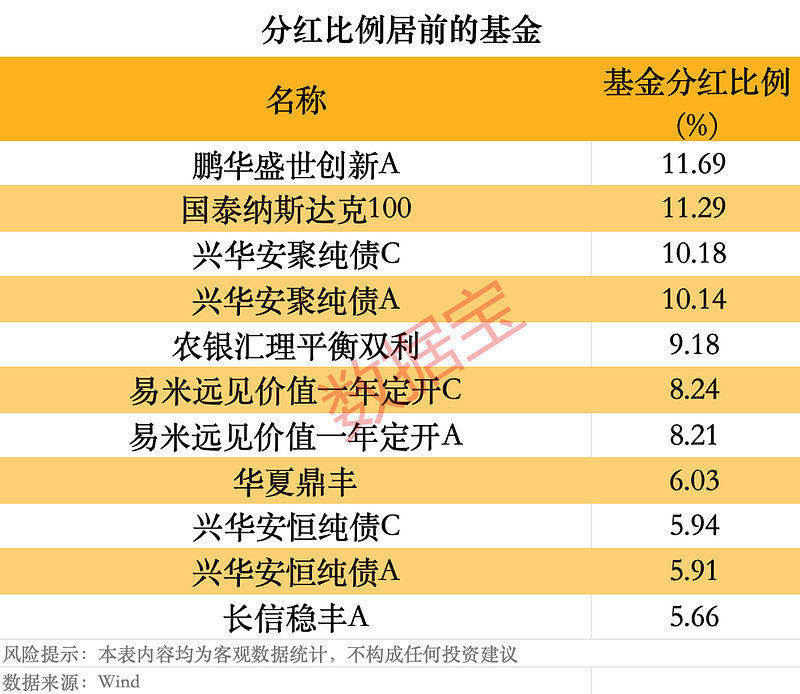 权益类基金发行回暖 6月以来四只产品募集超10亿元