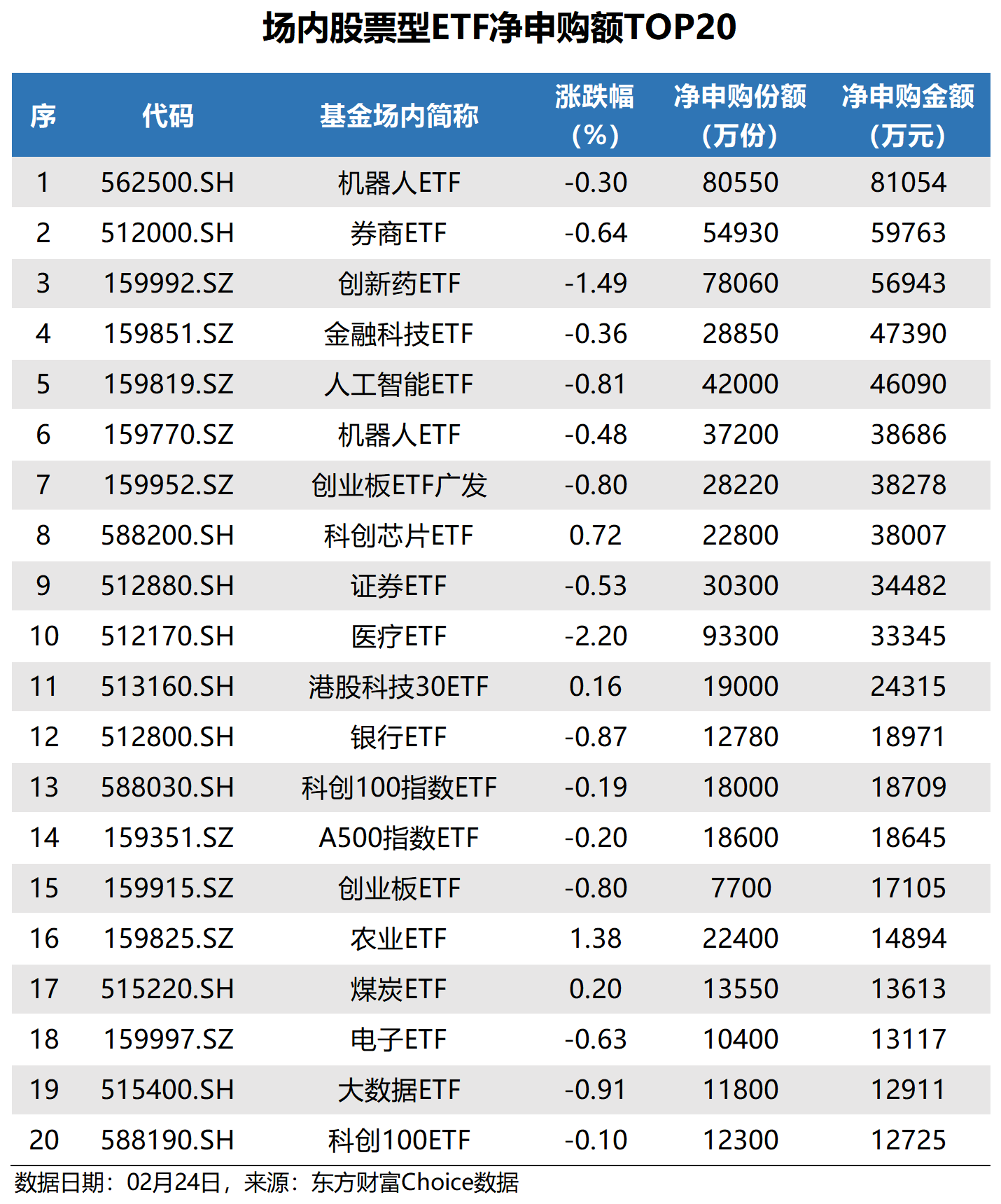 债券ETF进入扩容快车道 总规模突破3000亿元