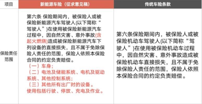 2025年自行车行业全景调研及发展趋势预测_人保车险   品牌优势——快速了解燃油汽车车险,人保服务