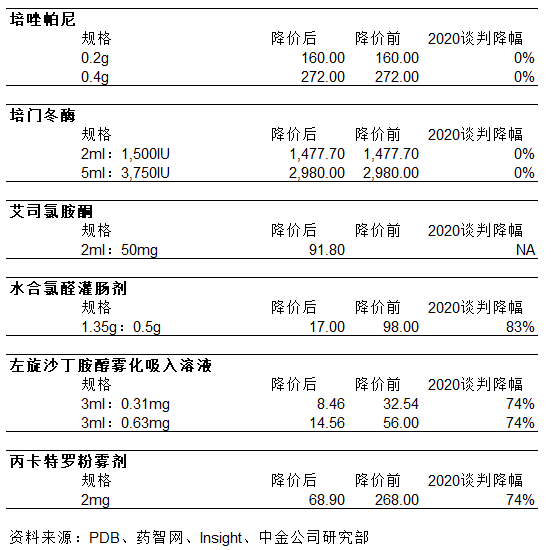 年内注销私募基金管理人551家 “协会注销”占比近半