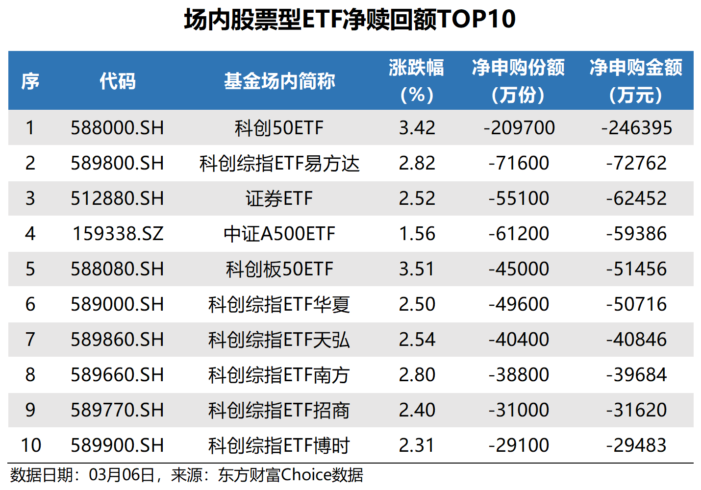 集体“霸榜” 多只港股创新药主题ETF今年以来涨超50%