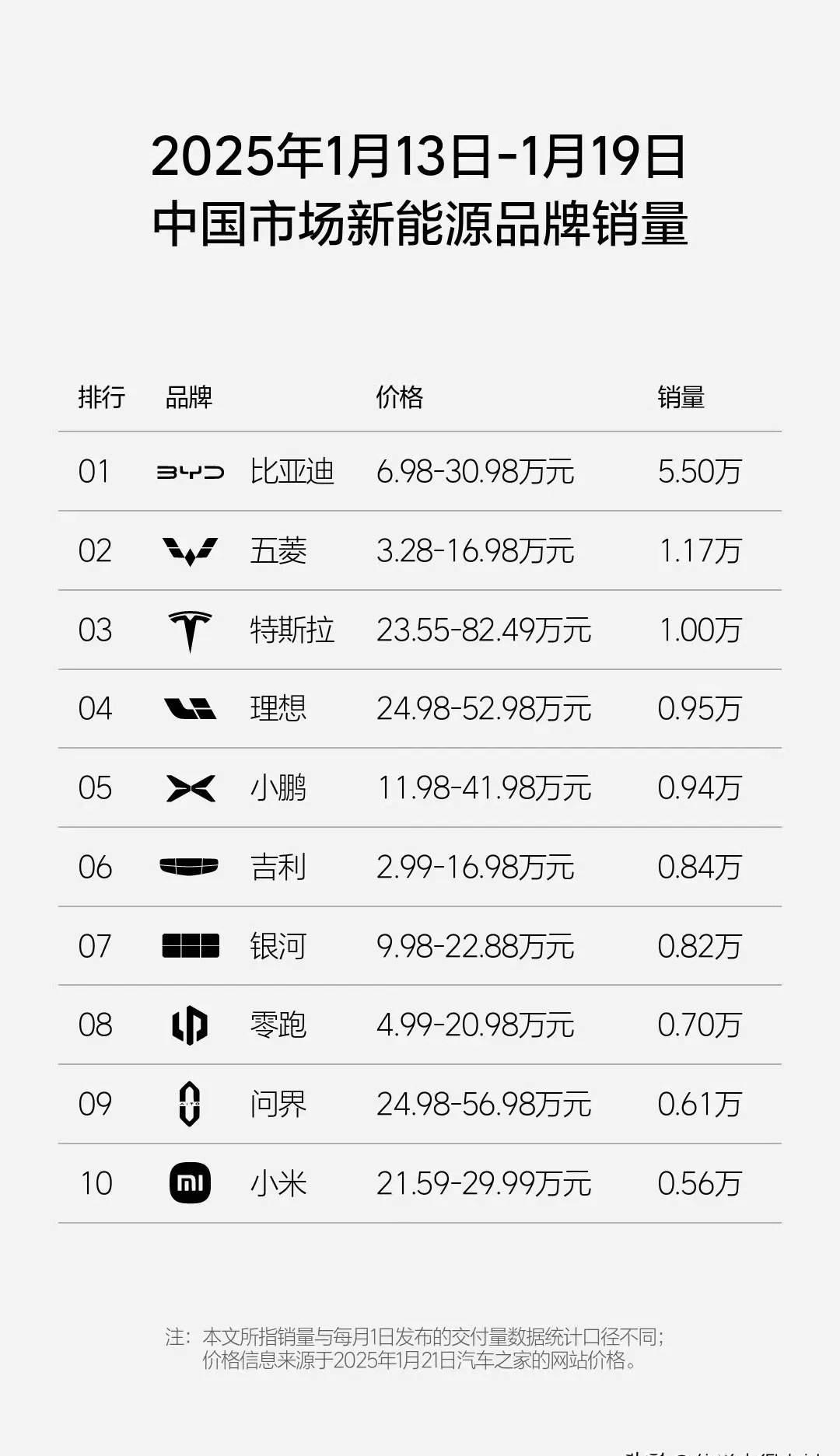 纷纷订立“扭亏为盈”时间表，蔚来、小鹏、小米汽车设定四季度盈利