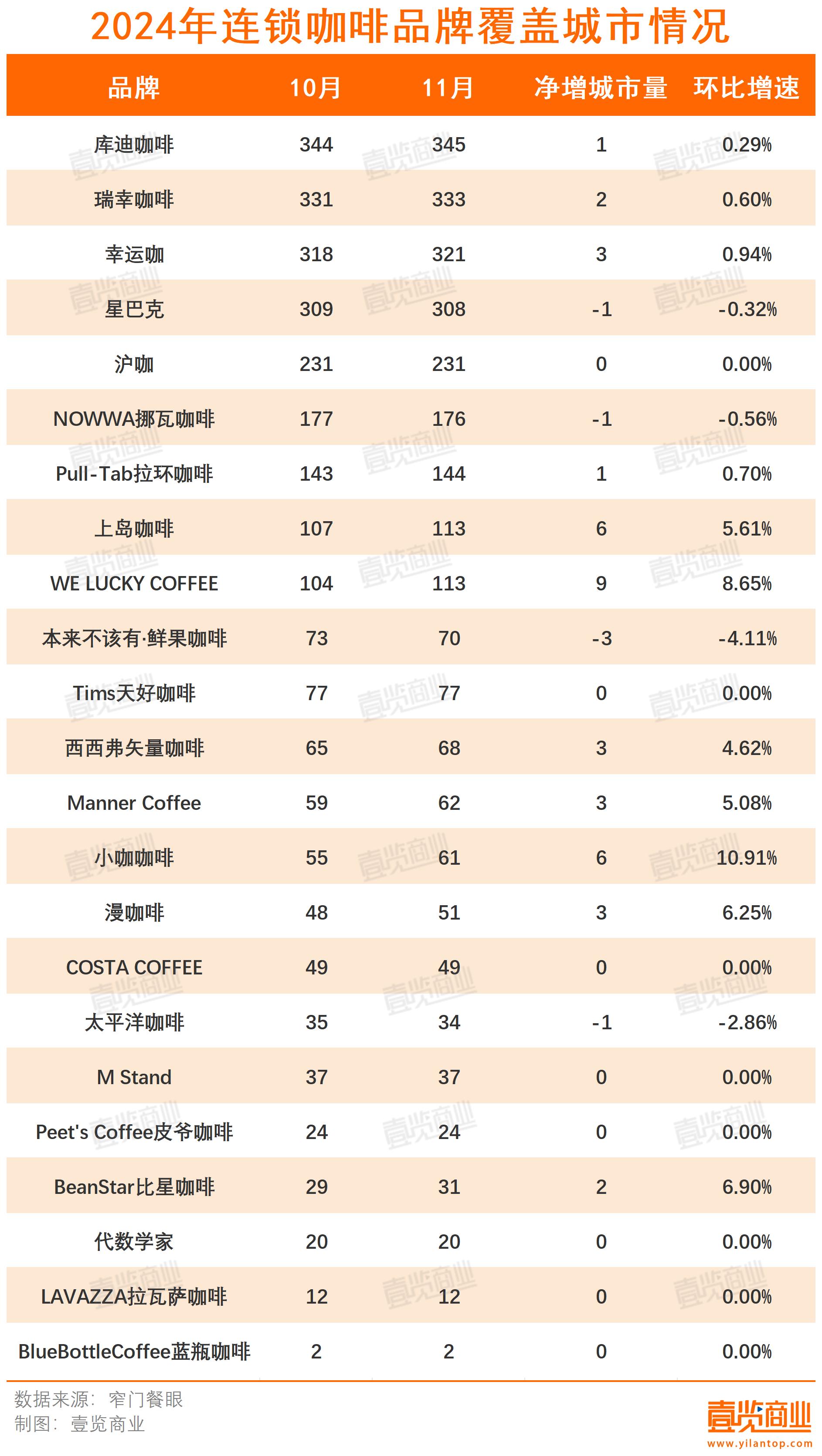 星巴克中国宣布数十款产品集体调价，大杯平均价格下降5元