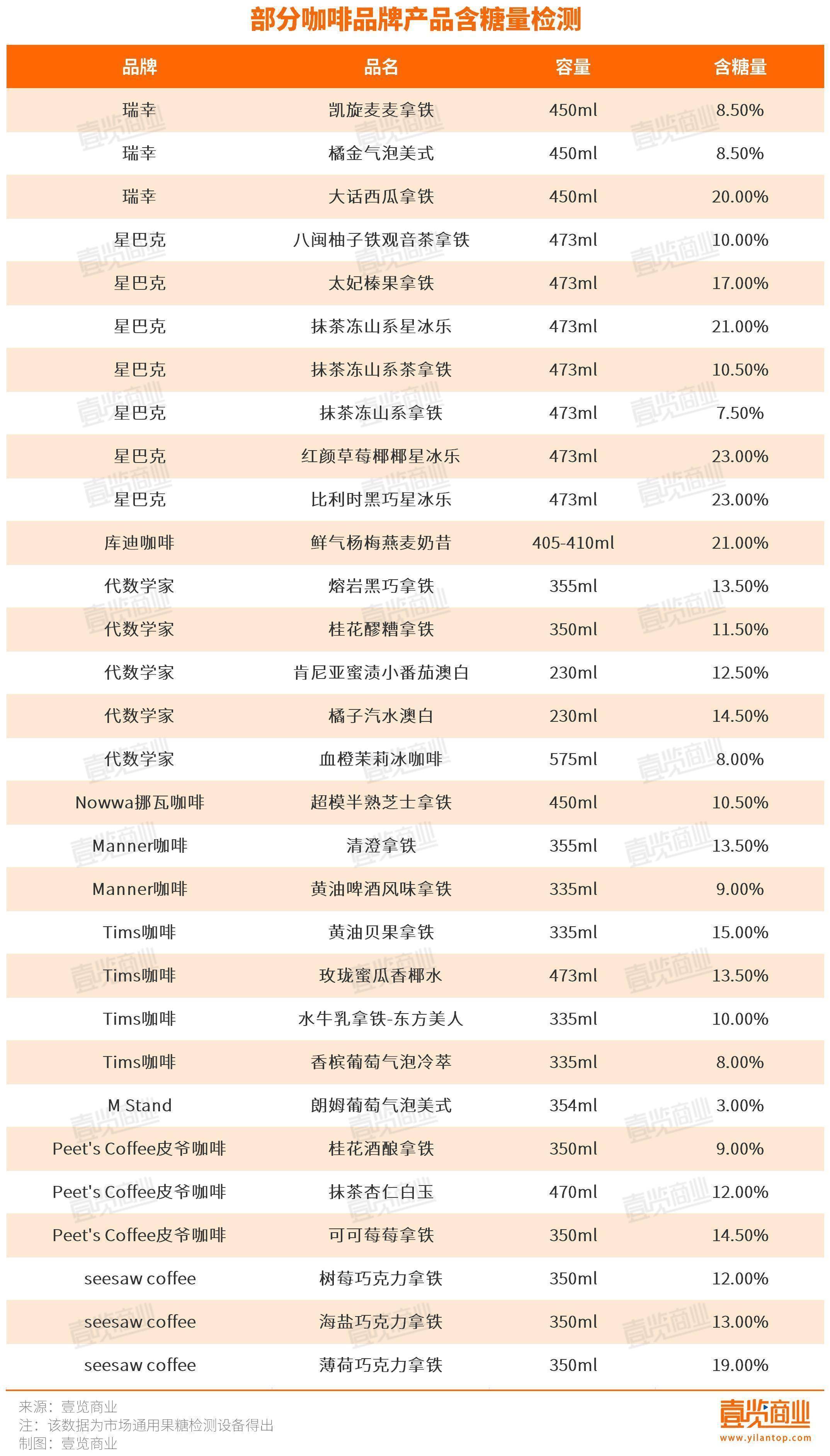 星巴克中国宣布数十款产品集体调价，大杯平均价格下降5元