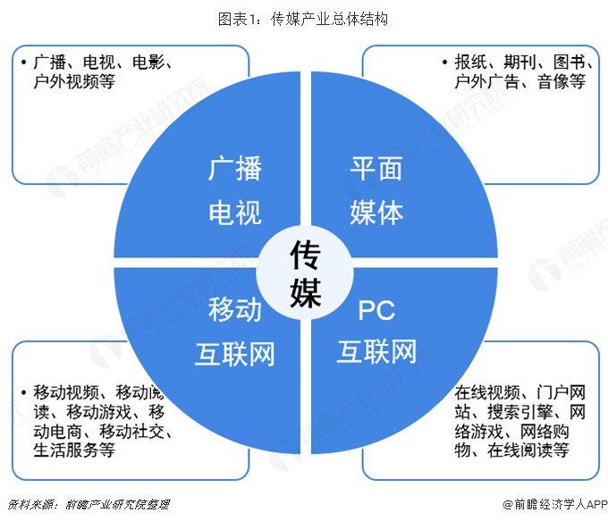 人保车险,人保护你周全_2025年网络媒体行业市场分析及发展趋势预测