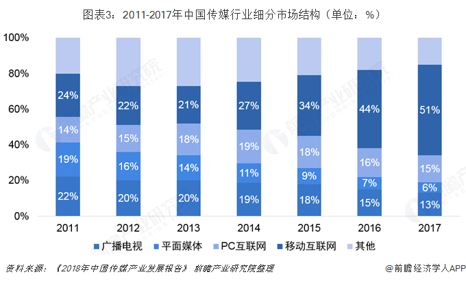 人保车险,人保护你周全_2025年网络媒体行业市场分析及发展趋势预测