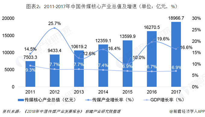 人保车险,人保护你周全_2025年网络媒体行业市场分析及发展趋势预测