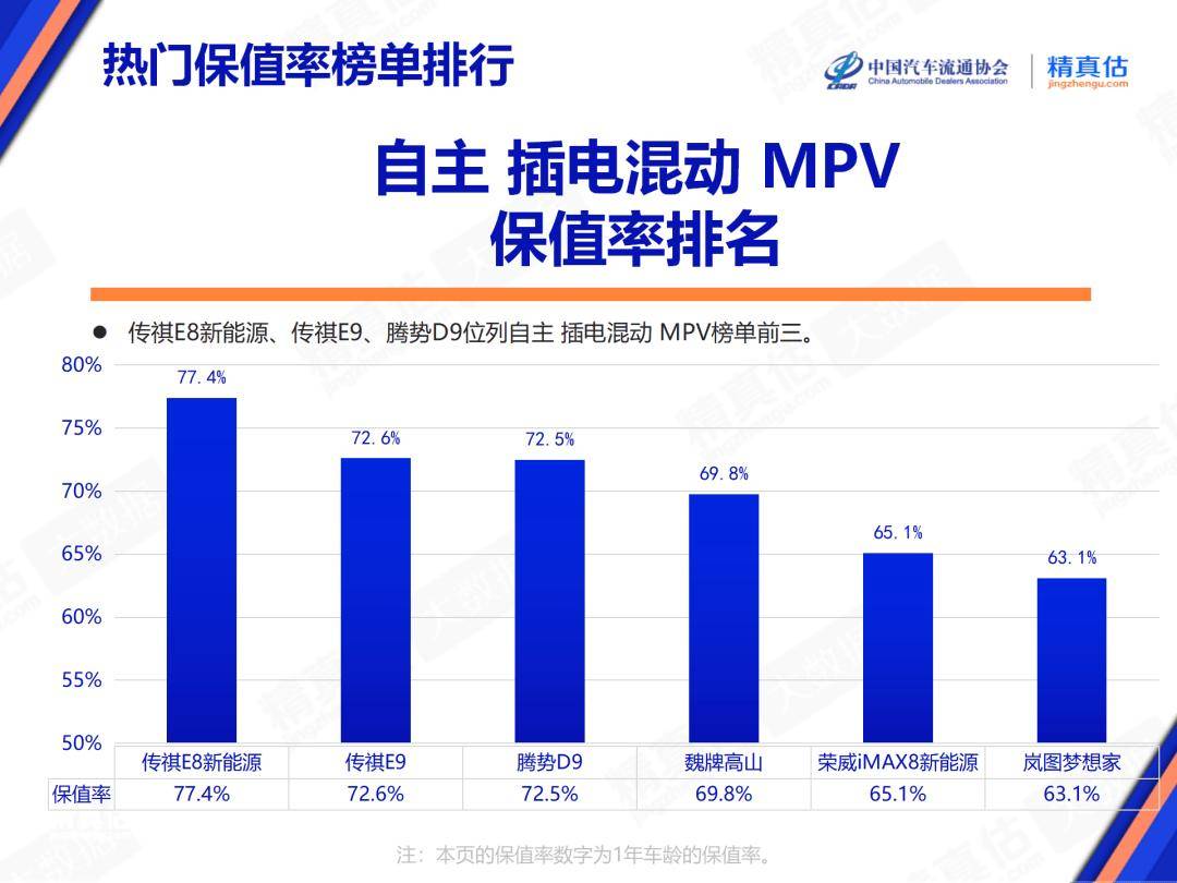 人保车险   品牌优势——快速了解燃油汽车车险,人保财险 _2025电子银行行业市场规模及供需格局、未来前景分析