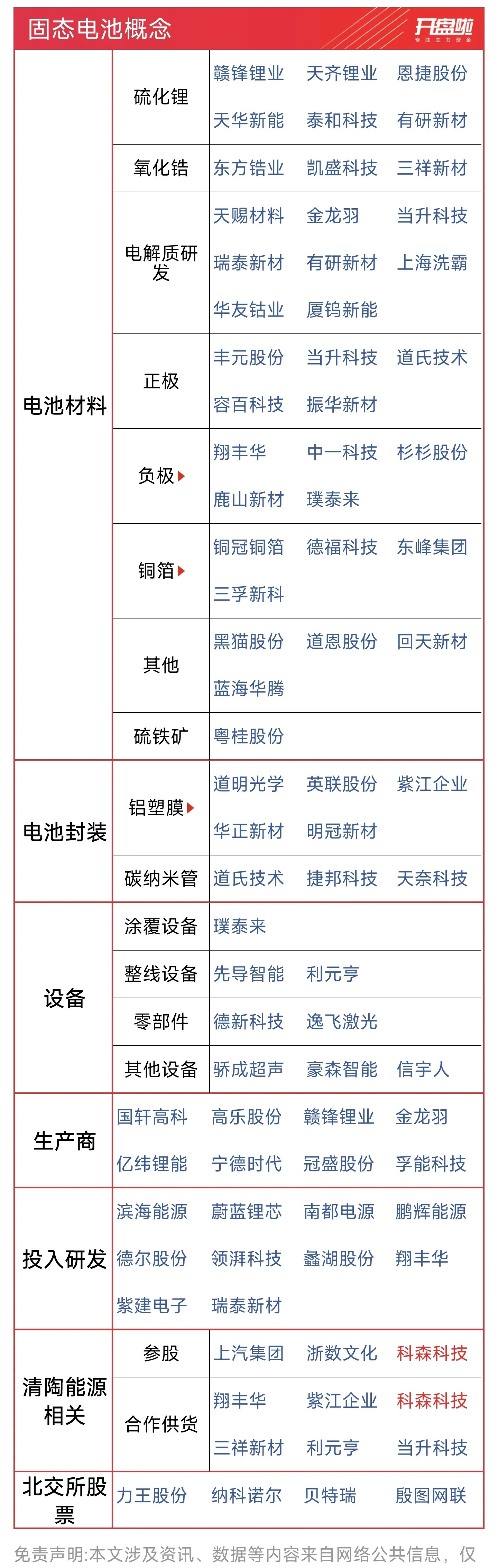 2025年固态电池行业现状与发展趋势分析_保险有温度,拥有“如意行”驾乘险，出行更顺畅！