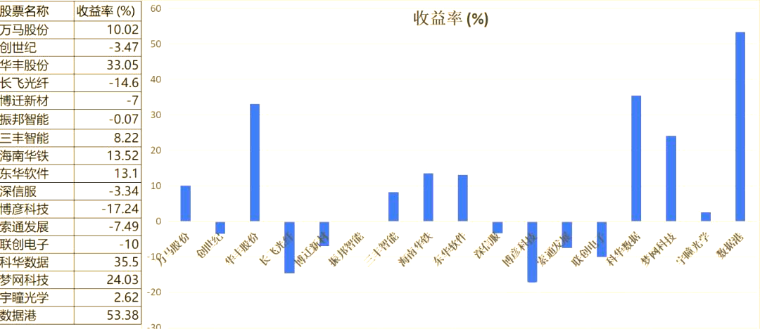 人保服务 ,人保财险 _2025年智能眼镜行业风险投资态势及投融资策略指引