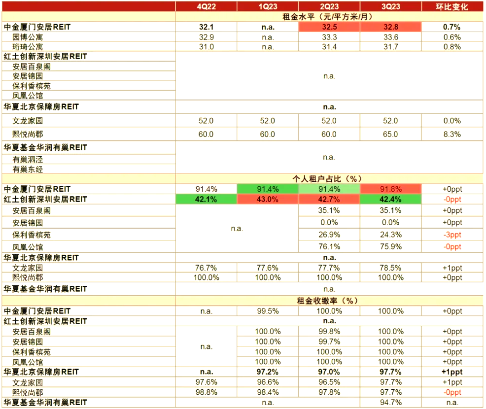 公募REITs再迎新品申报，最高涨超50%！