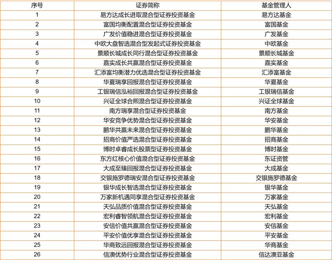 组团认购超亿元 公募力挺新型浮动费率基金发行