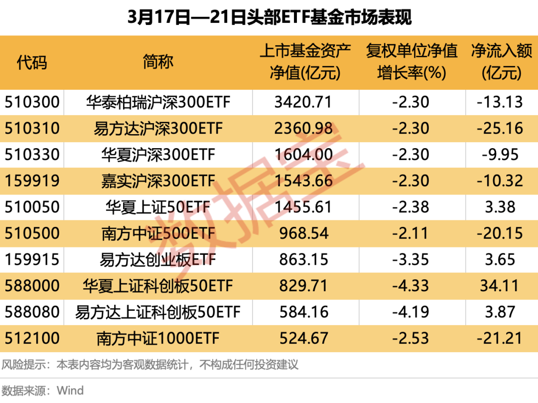 北证50指数上涨 主题基金业绩高至72%