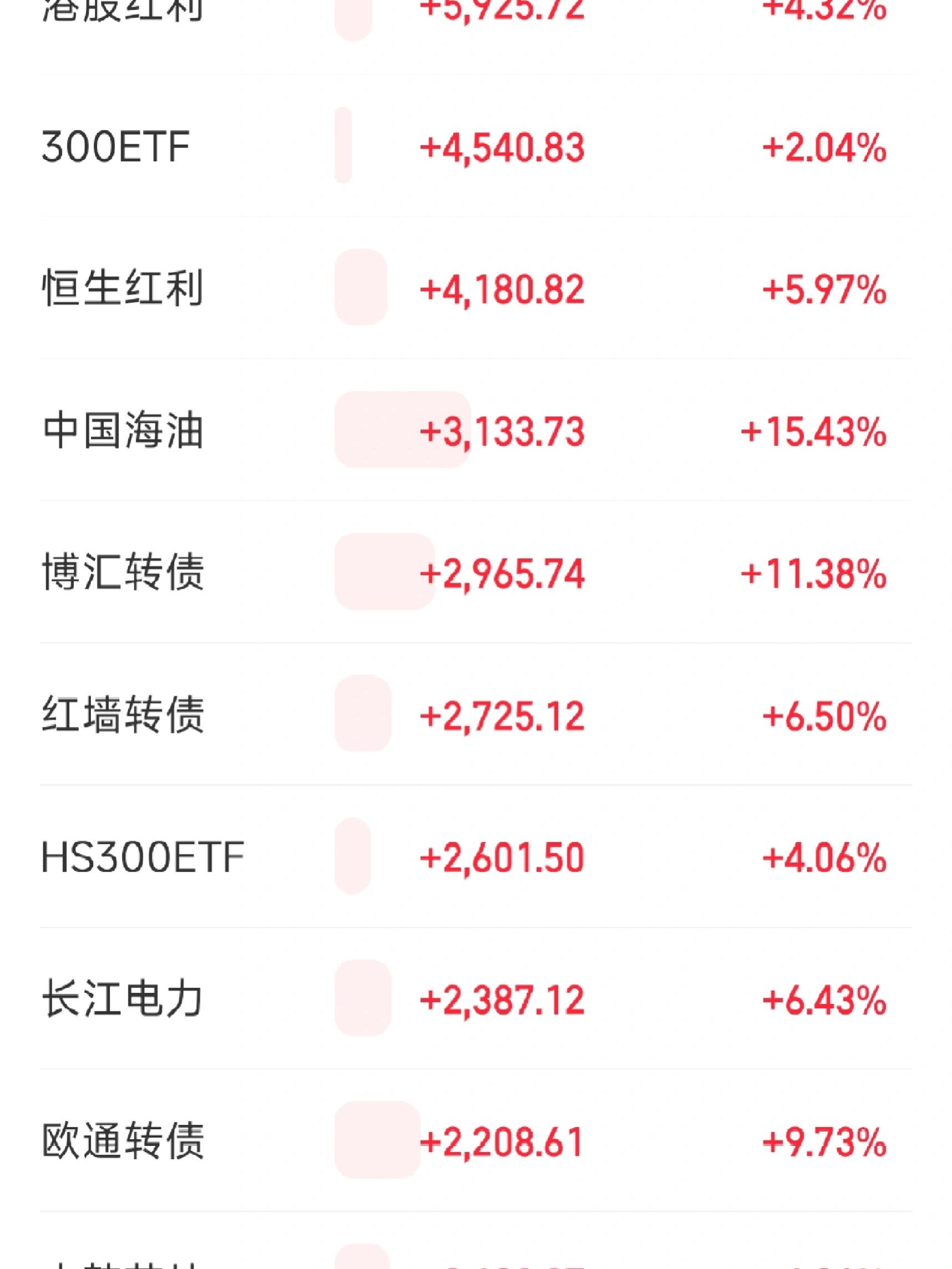 方正富邦：5月关键金融数据出炉 债市迎来哪些机会？