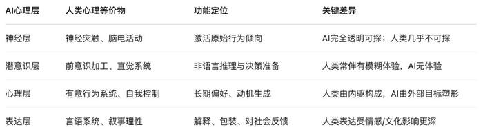 新模式萌芽 AI助力基金投顾价值重构