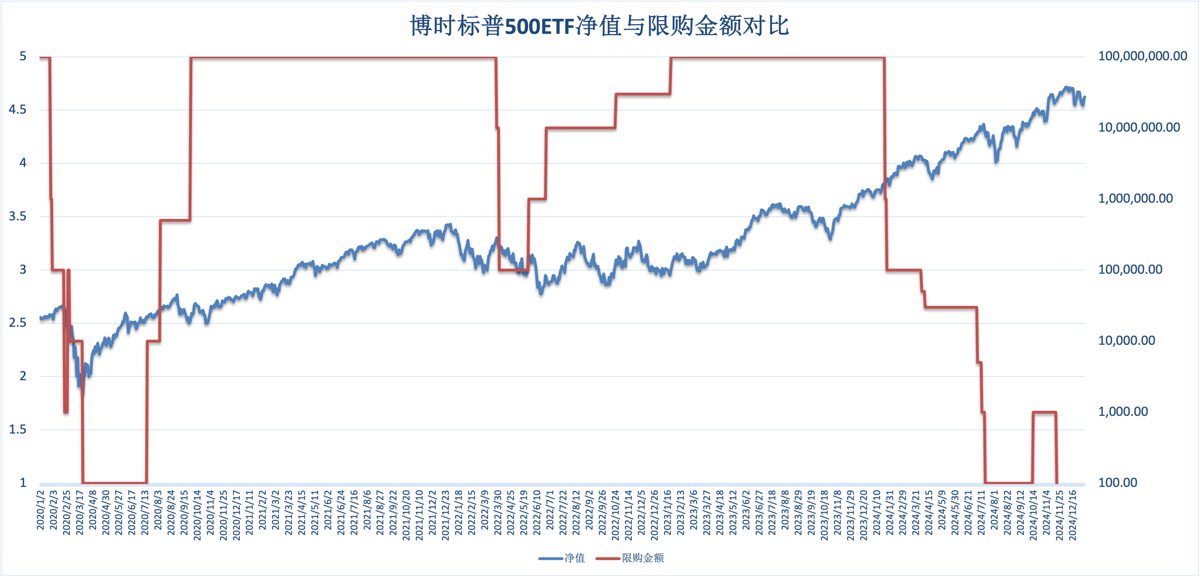 年内超200只基金调降费率 部分产品费率减半