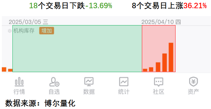 中国资产重估进行时 全球聪明资金“向东看”