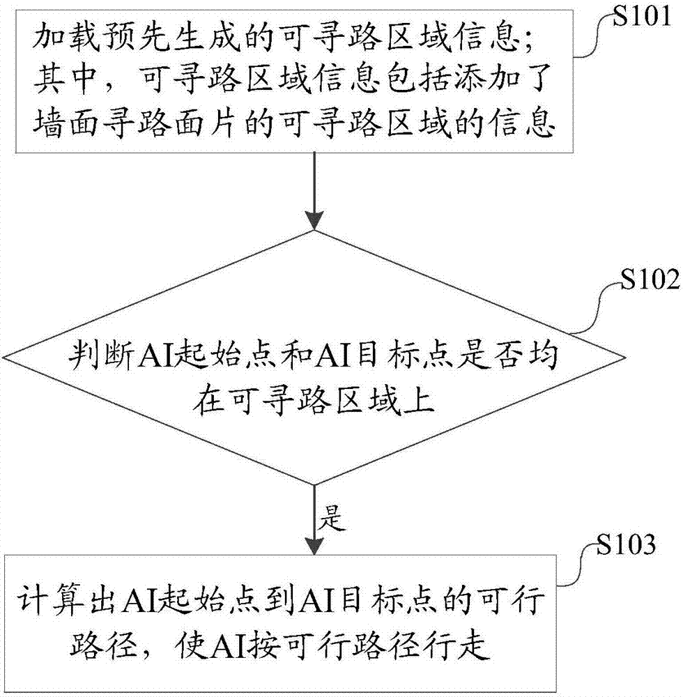 托举AI，银行寻路