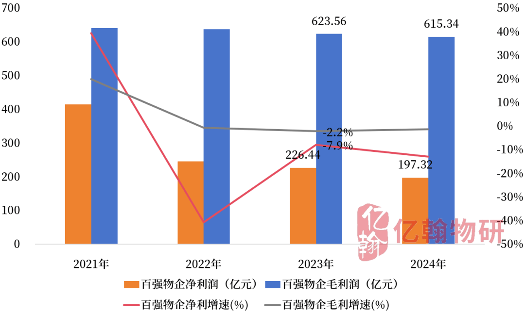 人保服务,人保车险_中国智慧仓储行业：2025正逐渐成为企业提升运营效率和竞争力的关键