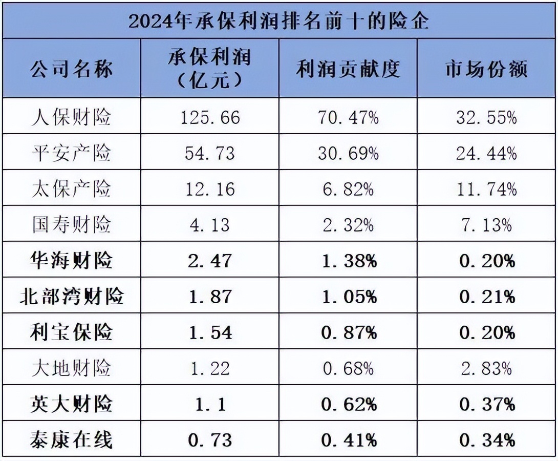人保服务 ,人保车险_2025中国物流行业：持续快速发展，市场规模庞大