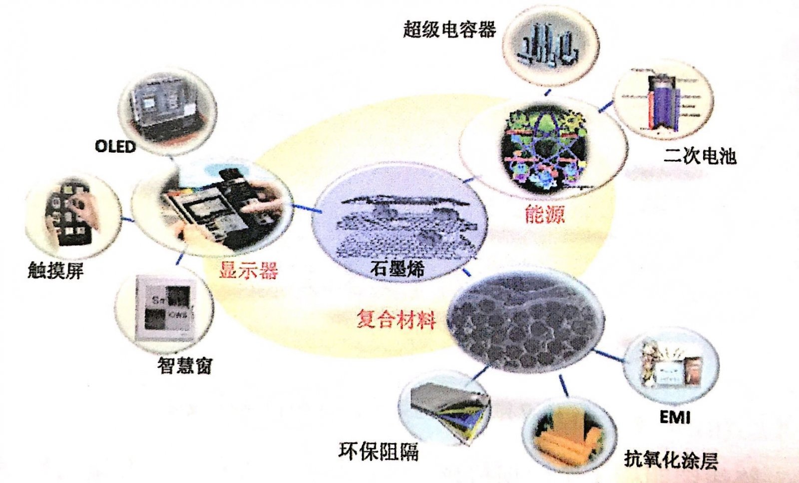 石墨烯电池产业深度调研与未来展望,产业破局与技术爆发临界点_人保财险政银保 ,人保车险