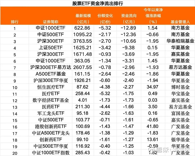 套利不成反被套？信创ETF集体大跌，哄抢资金“折戟”