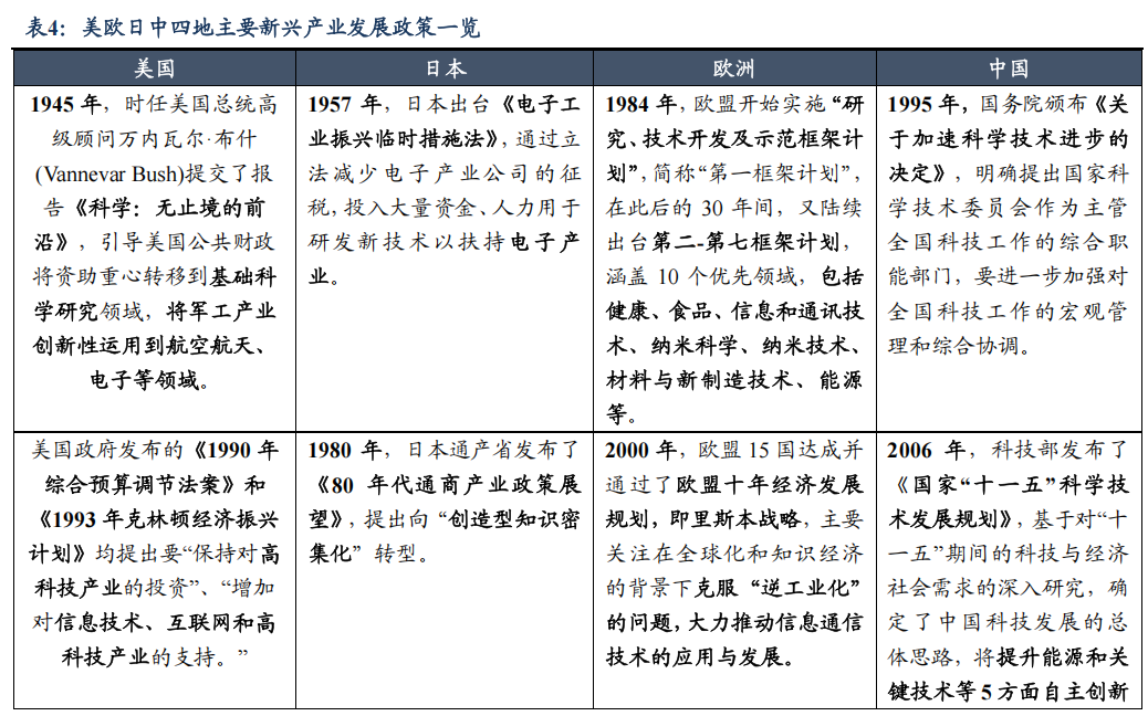 债市“科技板”满月 超4000亿科创债抢滩发行 票息收益优势吸引险资加速进场