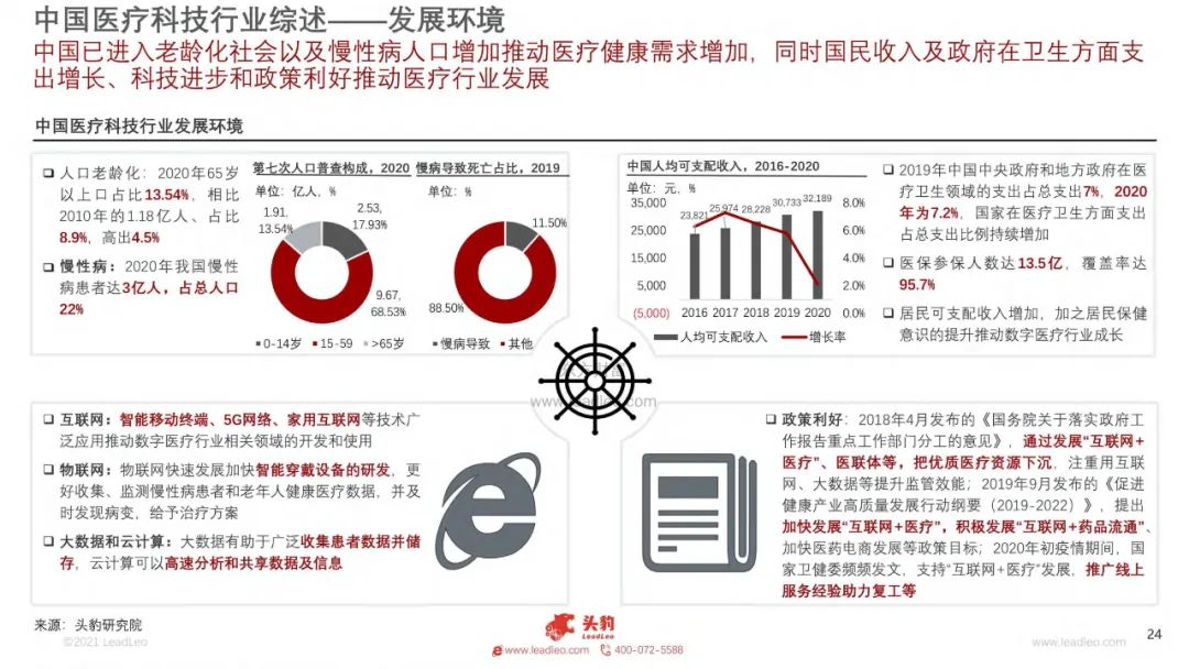 环保科技行业市场深度调研与发展趋势预测分析，环保科技新战场_人保财险政银保 ,人保护你周全