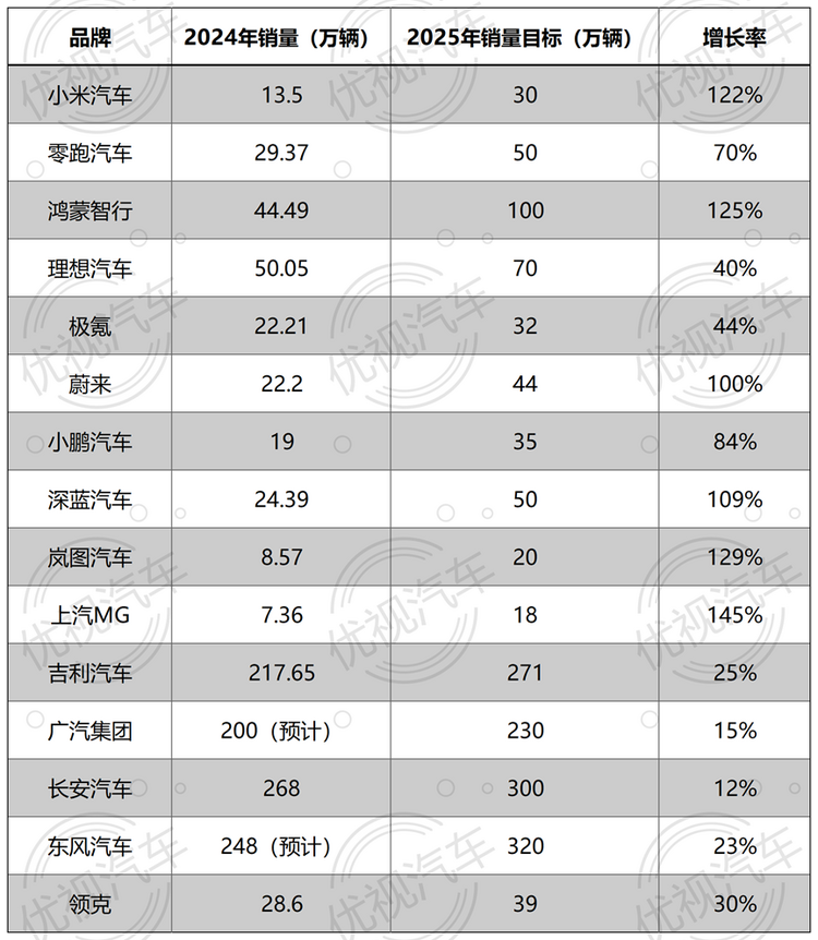 人保服务 ,人保有温度_2025关键节点:BHA产能扩张与价格战预警