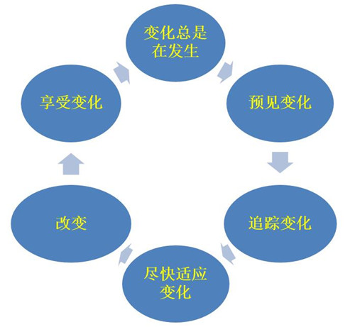 2030年肉制品消费预测:谁在改变中国人的餐桌?_人保服务,人保护你周全