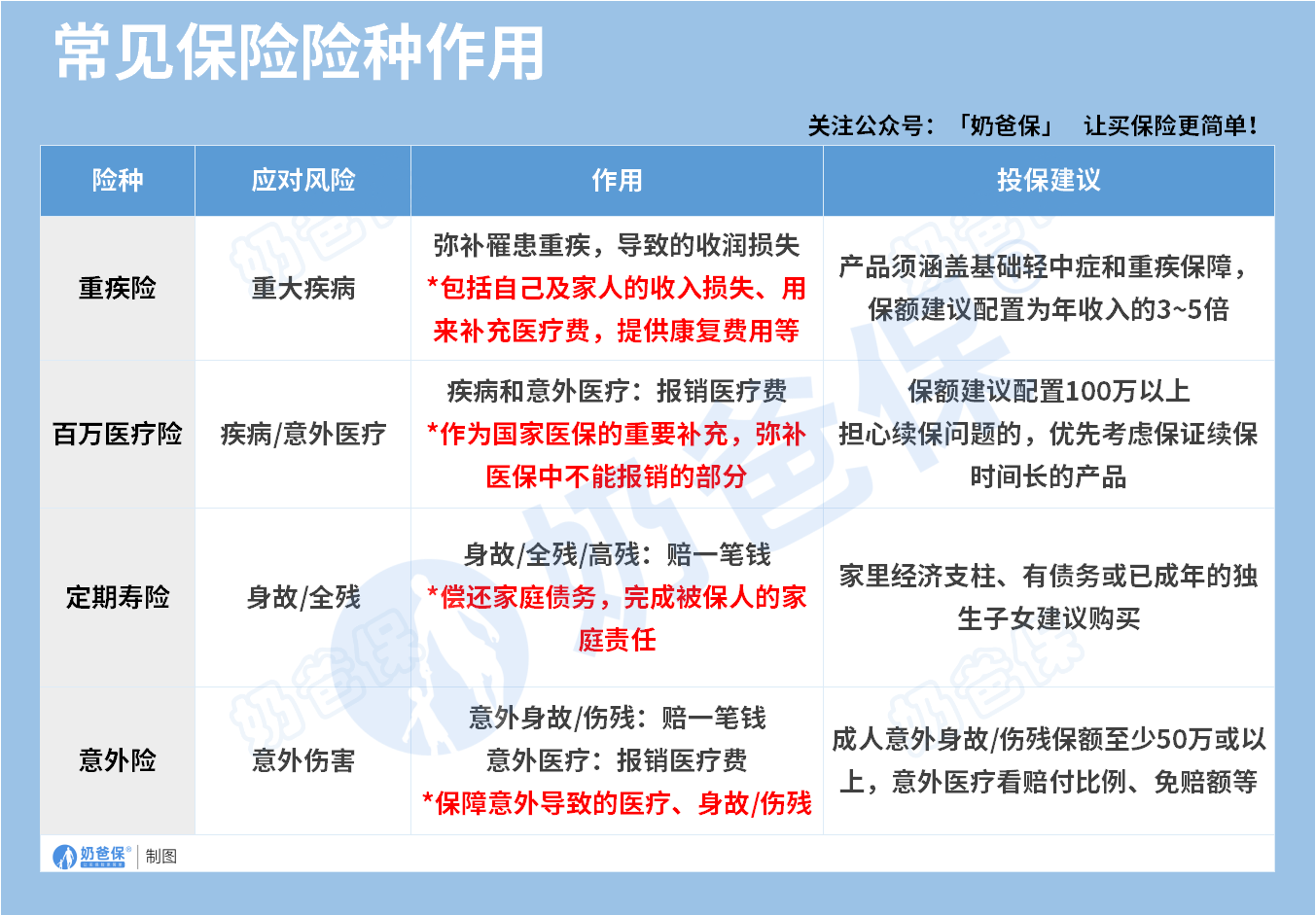 人保财险政银保 ,人保车险_2025年低空经济行业现状与发展趋势分析：政策驱动下的万亿级新赛道崛起