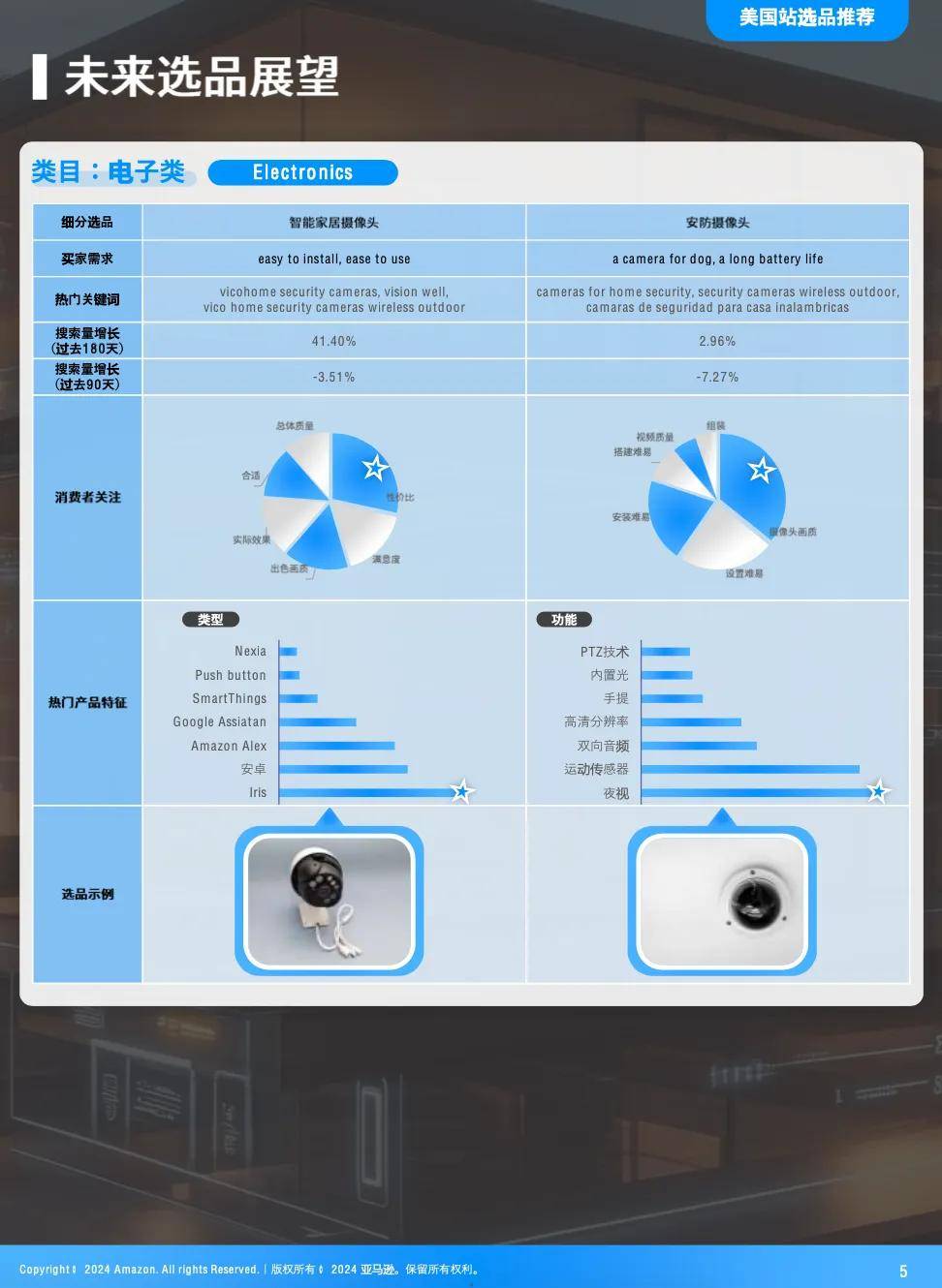 人保服务 ,人保财险政银保 _智能厨房时代：2025-2030中国厨电消费趋势
