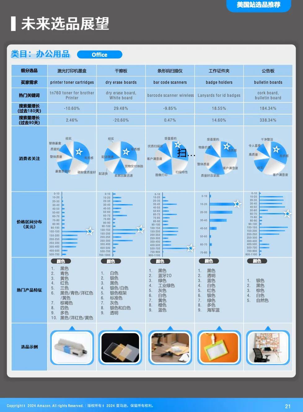 人保服务 ,人保财险政银保 _智能厨房时代：2025-2030中国厨电消费趋势
