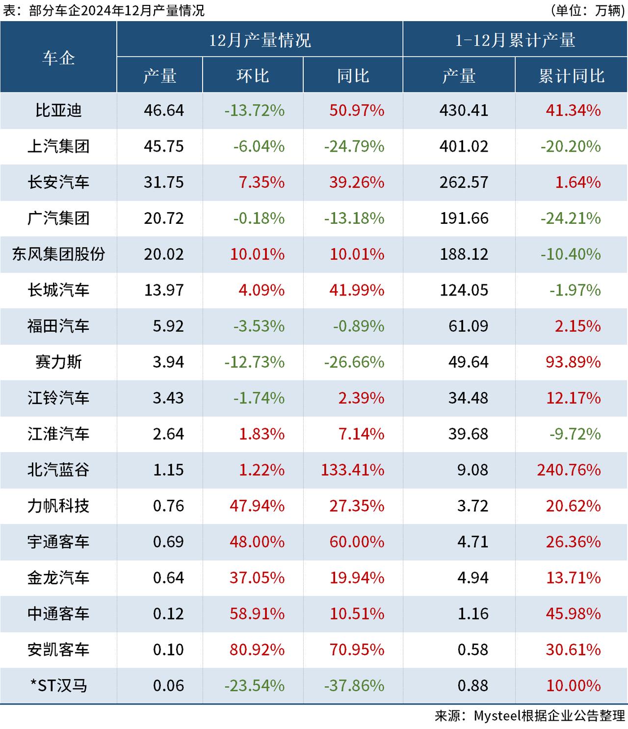中国汽车工业协会：5月我国汽车产销较去年同期实现10%以上增长