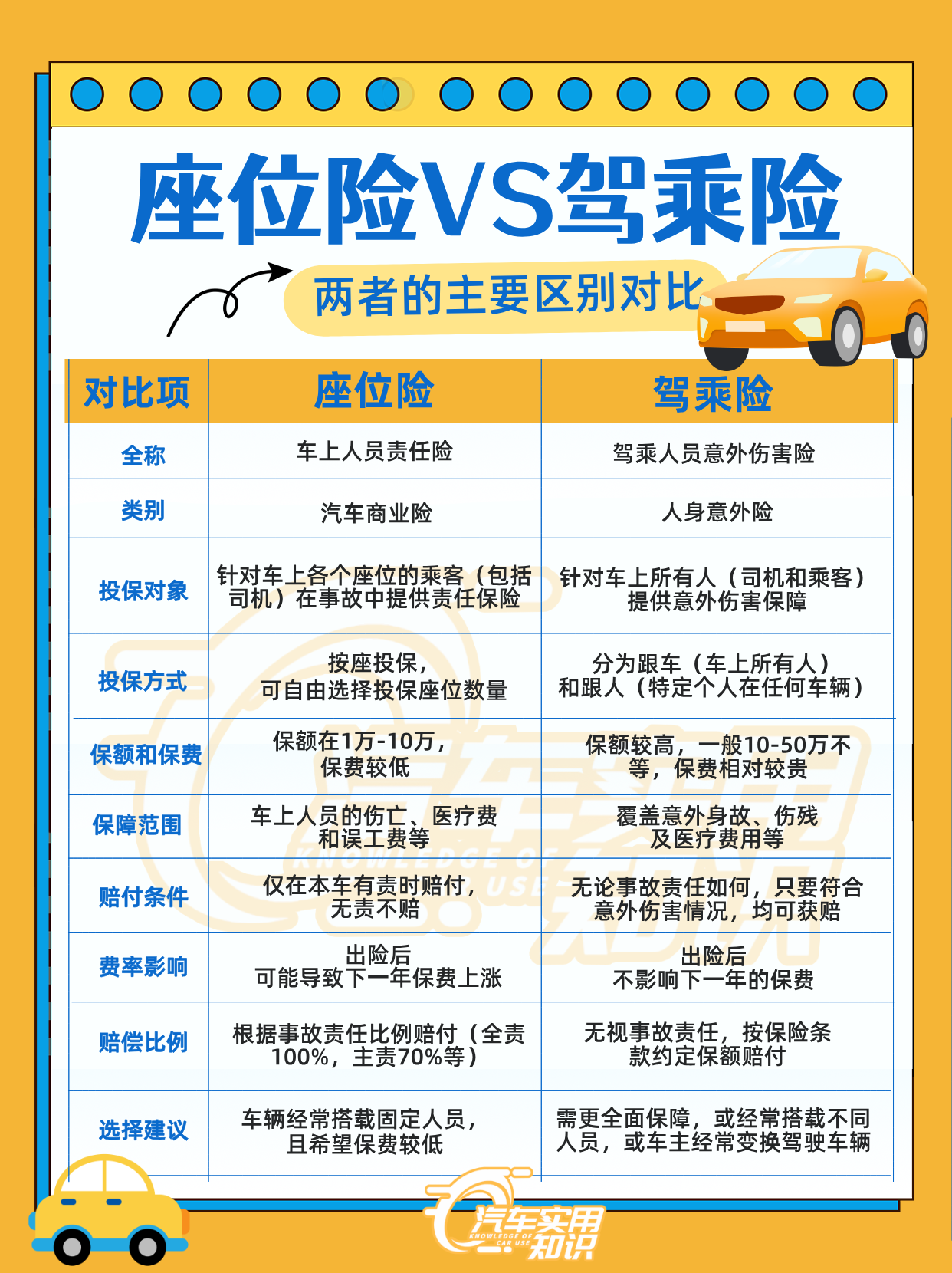 【财说明白】车险也有“高仿”？车辆统筹究竟是啥？